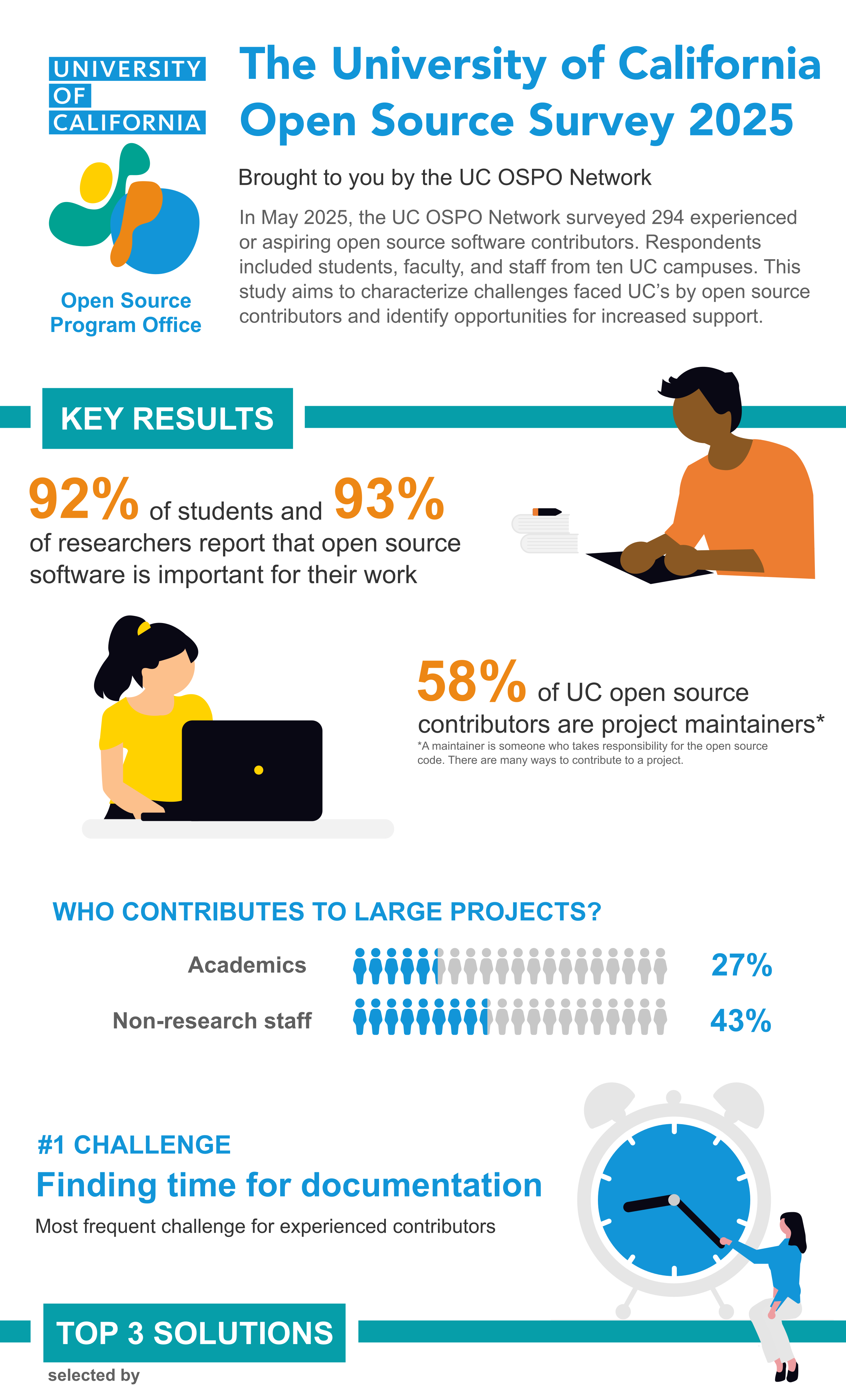 Thumbnail preview of an infographic