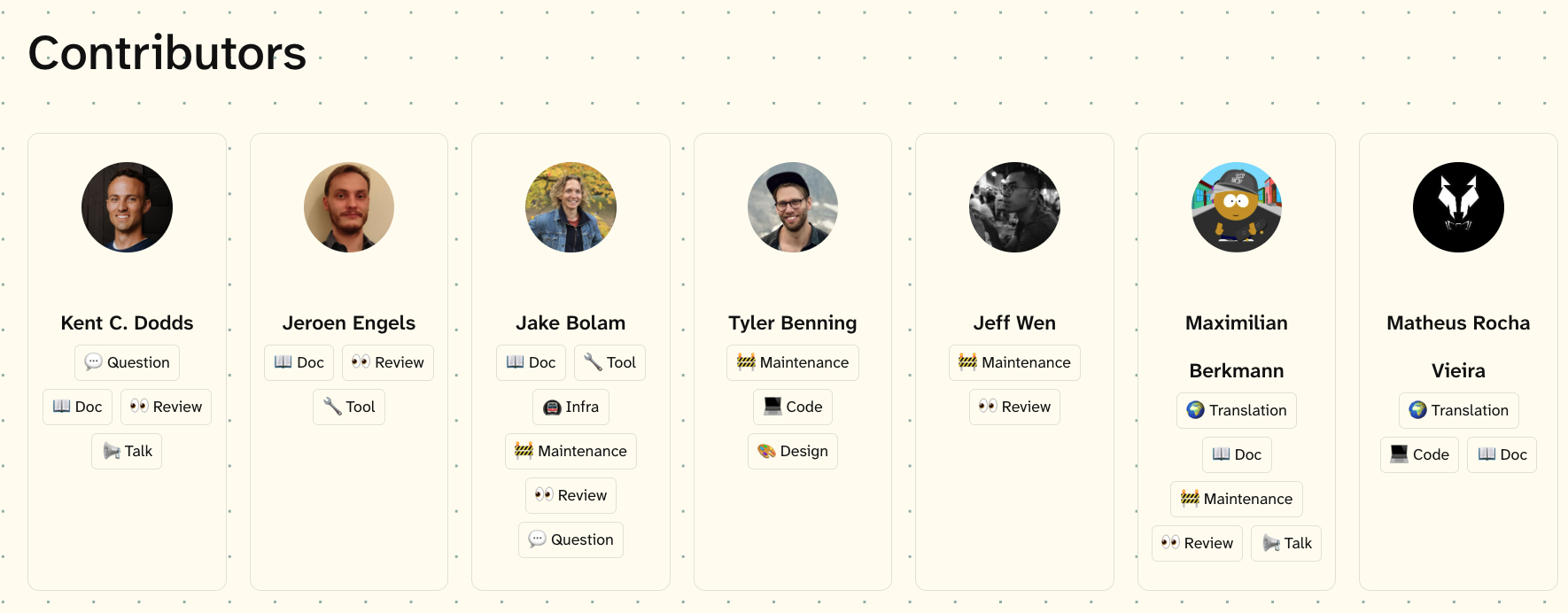 A screenshot showing a website with cards that each lists a contributor's name, shows their portrait, and lists their roles, such as "Tyler Benning - Maintenance; Code; Design".